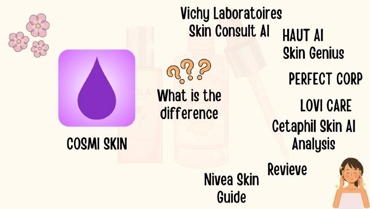 Comparing AI Skincare Tools: Why Cosmi Skin Stands Out